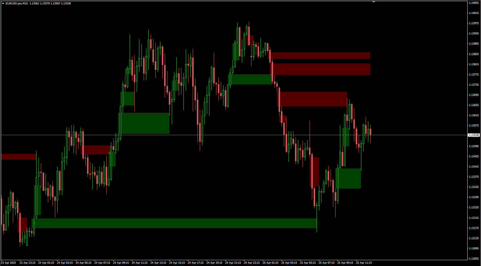 Fair Value Gaps - indicator for MetaTrader 4