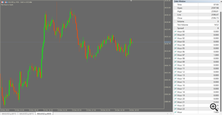 Buffers for each hour (binary) and an hour buffer from 0-23 - for data collection purposes - indicator for MetaTrader 5