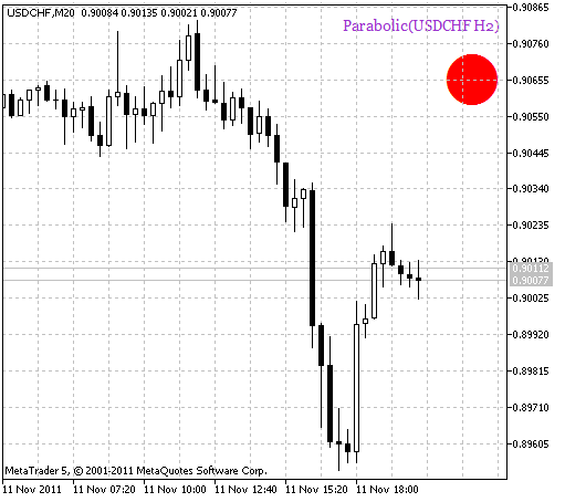 Parabolic_HTF_Signal - indicator for MetaTrader 5