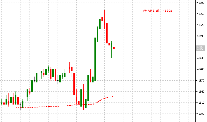 VWAP - Volume Weighted Average Price - indicator for MetaTrader 5