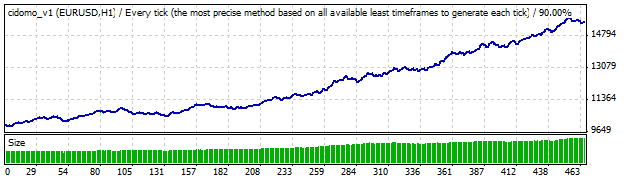 Cidomo_v.1 - expert for MetaTrader 4