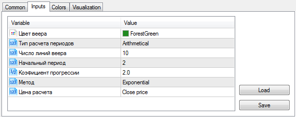 MA Fan - indicator for MetaTrader 5
