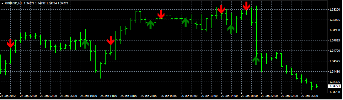 移动平均线 (MA) 交叉 EA - MetaTrader 4 专家