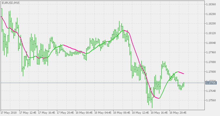 数字过滤器 - 在图表上 - MetaTrader 5脚本
