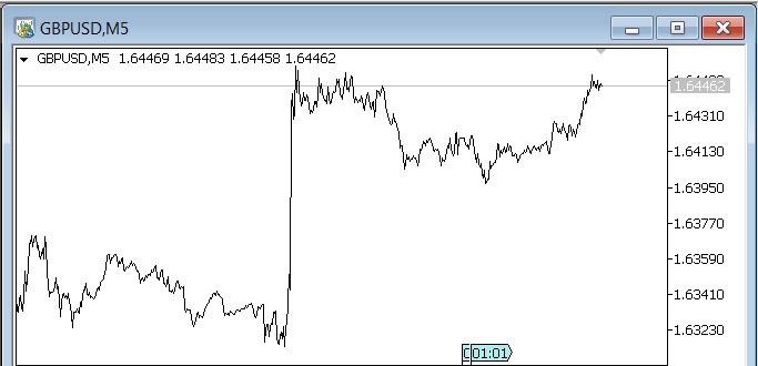 iSpread is a spread indicator for pair trading - indicator for MetaTrader 5