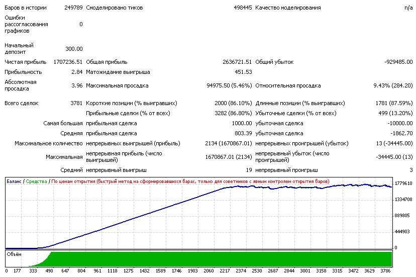 e-PSI@MultiSET - expert for MetaTrader 4