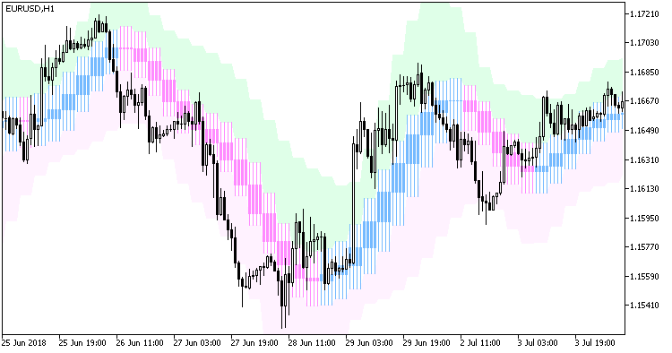 JFatlCandle_Chl_HTF - MetaTrader 5脚本