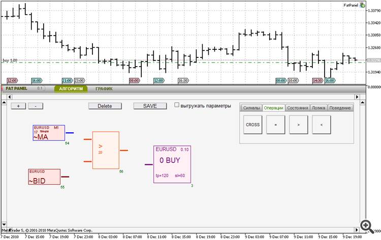 FAT PANEL - expert for MetaTrader 5