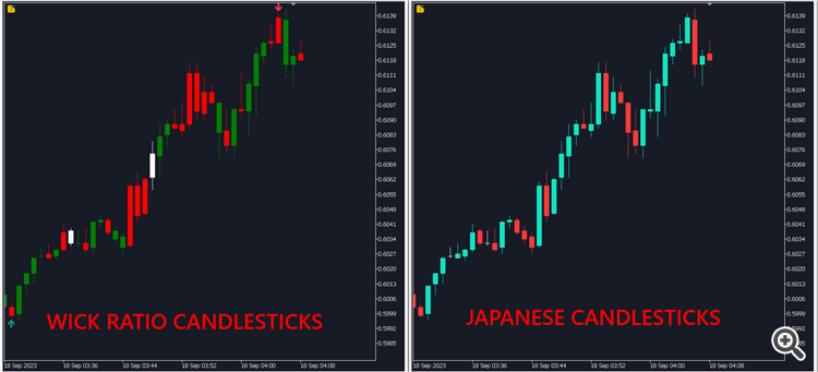 Wick Ratio Candlesticks - indicator for MetaTrader 5