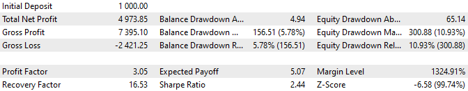 Developing a multi-currency Expert Advisor — source codes from a series of articles - library for MetaTrader 5