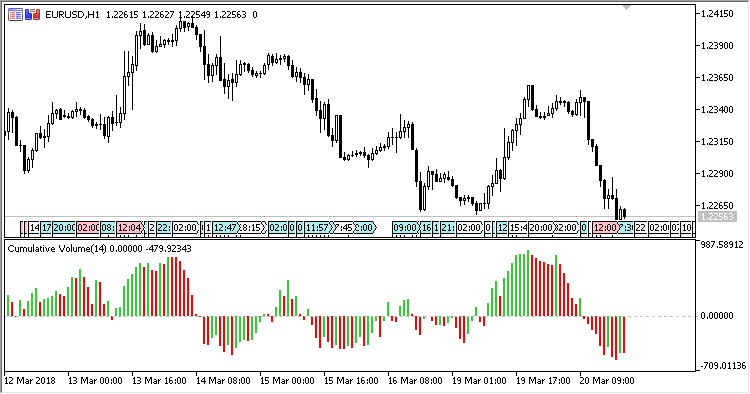 Cumulative_Volume - MetaTrader 5脚本