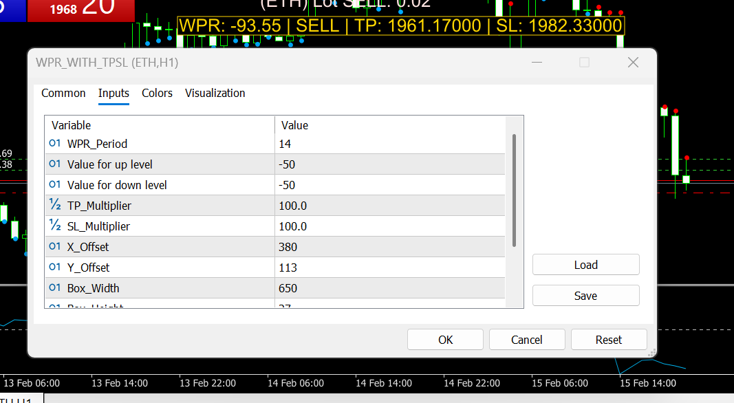 WPR With TPSL - indicator for MetaTrader 5