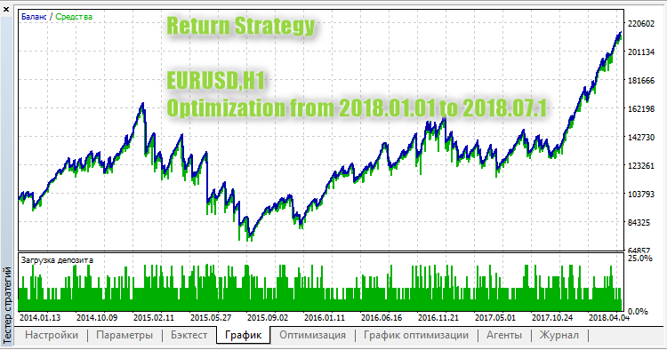 Return Strategy - expert for MetaTrader 5