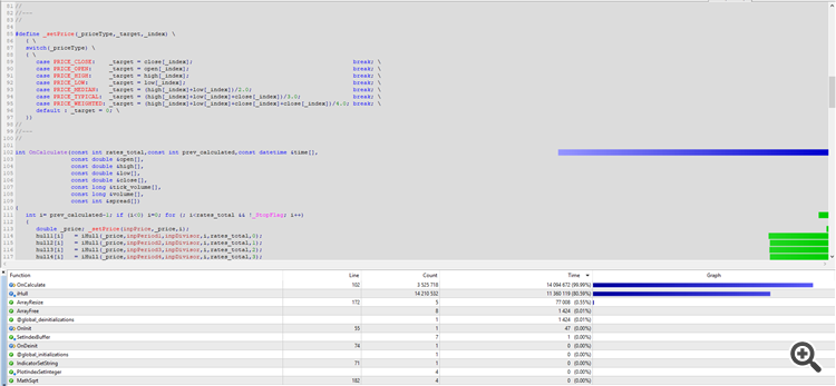 Hull quad - indicator for MetaTrader 5