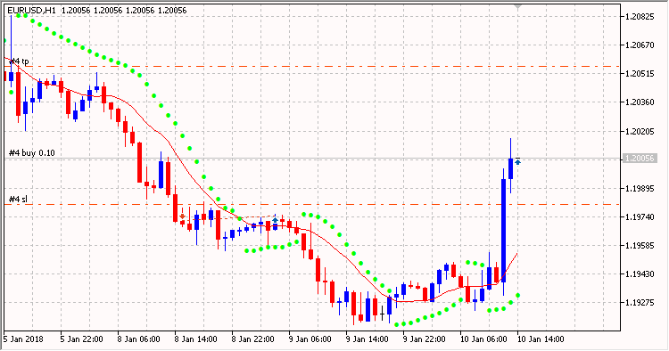 SignalMAAboveBelow 3 - library for MetaTrader 5
