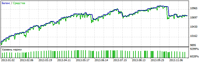 MACD Sample - expert for MetaTrader 5