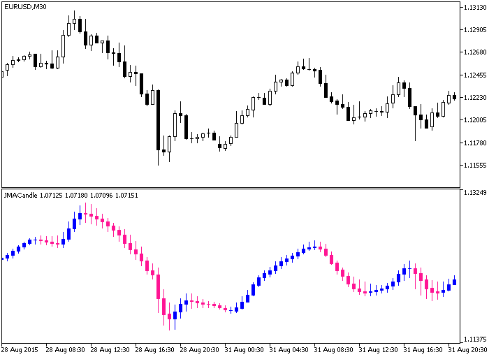 JMACandle - MetaTrader 5脚本