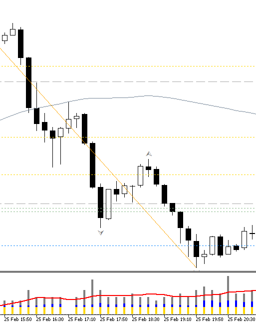 Monitoring Spread - indicator for MetaTrader 5