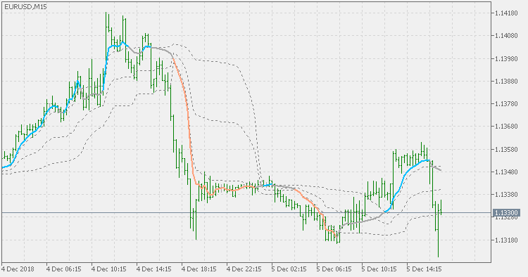Frama - 浮动水平 - MetaTrader 5脚本