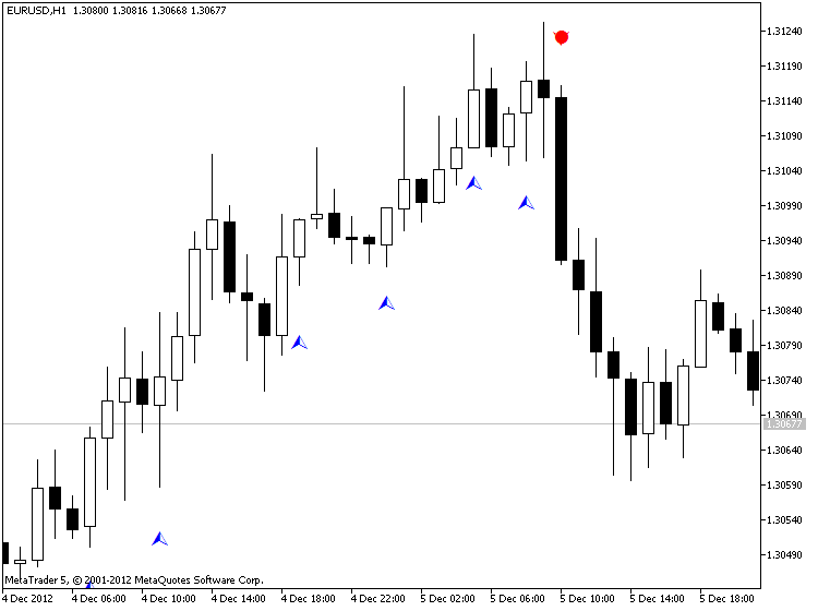 PriceChannel Signal - indicator for MetaTrader 5