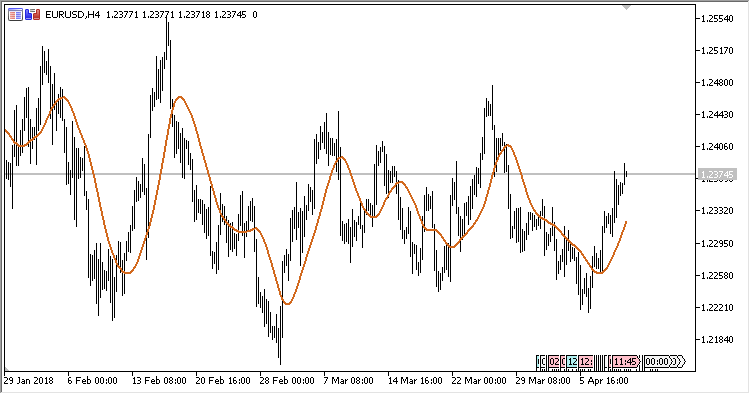 JSmooth_MA - indicator for MetaTrader 5