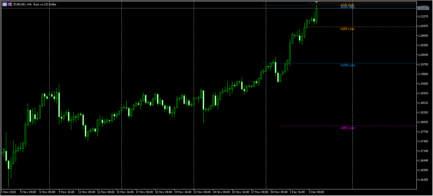 AverageRangeLines_v1.6 - indicator for MetaTrader 5
