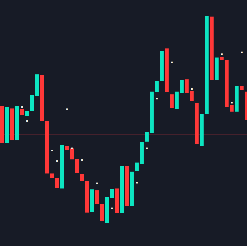 Body Wick 比较 - MetaTrader 5脚本