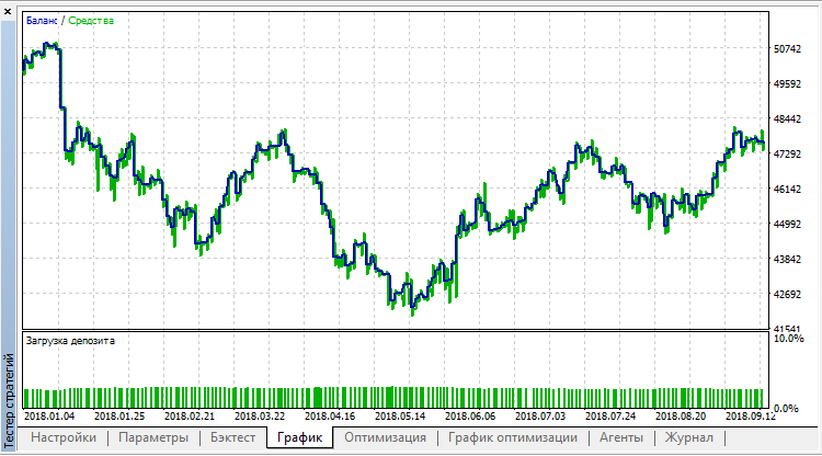 MAMy Expert - expert for MetaTrader 5