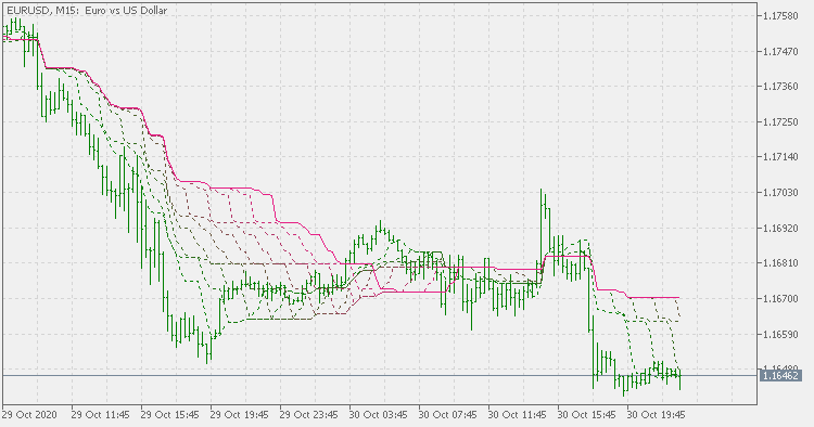 Minimum / maximum support resistance zones - indicator for MetaTrader 5