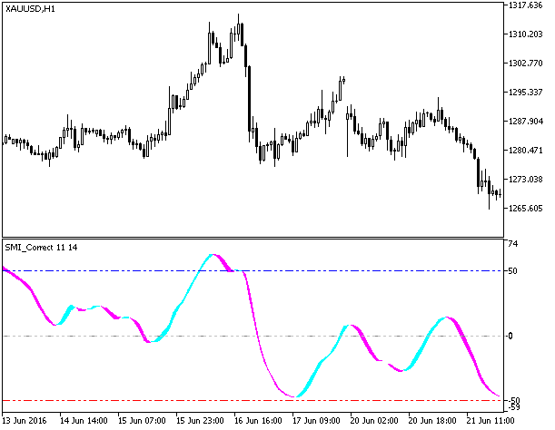 SMI_Correct - MetaTrader 5脚本