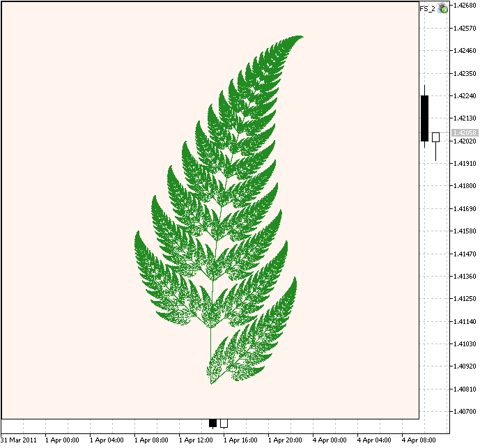 Creating fractals in MQL5 using the Iterated Function Systems (IFS) - expert for MetaTrader 5