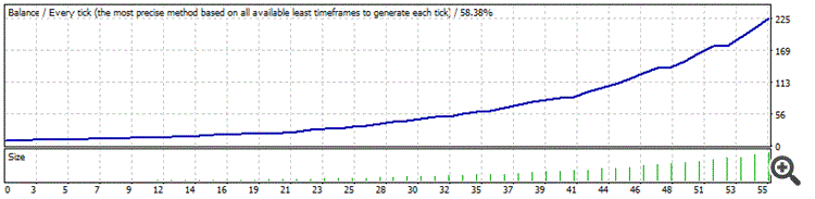 Trickerless - expert for MetaTrader 4
