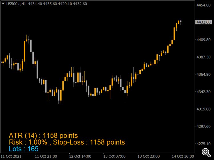 Position Size Calculator - indicator for MetaTrader 4