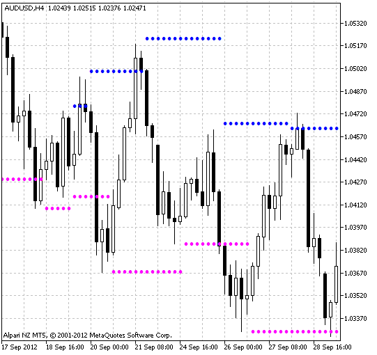 VFractals - indicator for MetaTrader 5