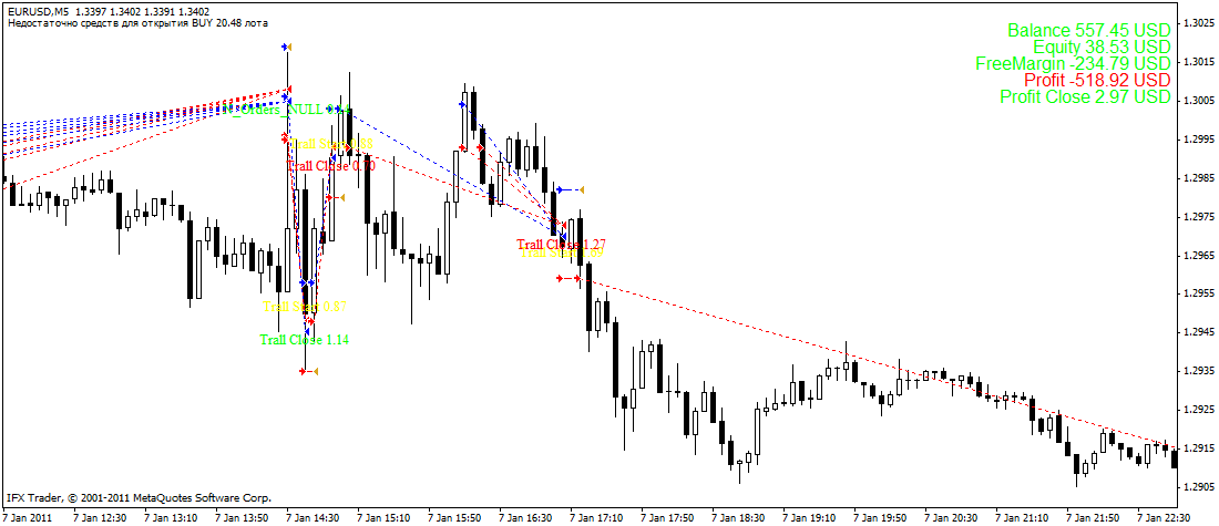 Martini - expert for MetaTrader 4