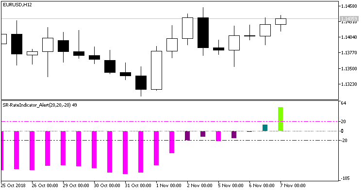 SR-RateIndicator_Alert - MetaTrader 5脚本