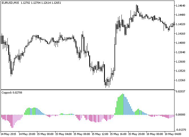 CoppockHist - indicator for MetaTrader 5