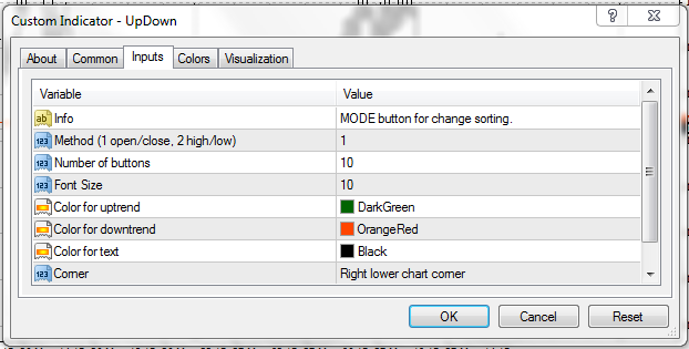UpDown - indicator for MetaTrader 4