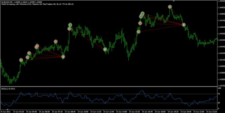 ZMFX Stolid 5a EA - expert for MetaTrader 4