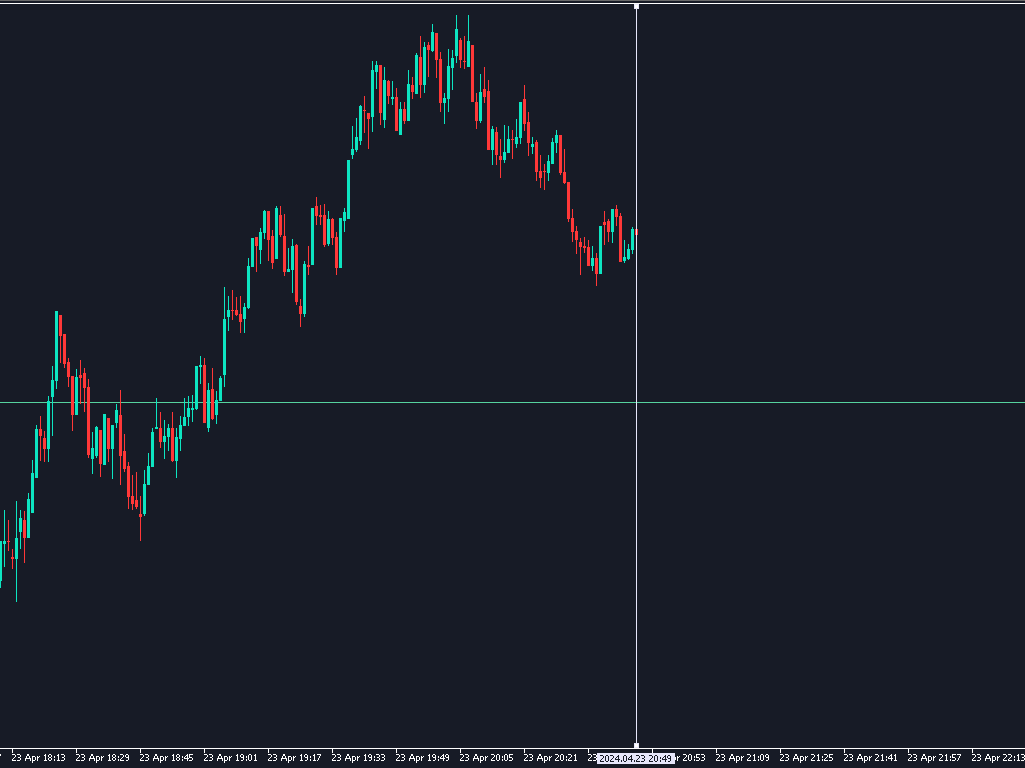 Manual Backtest Bar Replay Simulator - indicator for MetaTrader 5