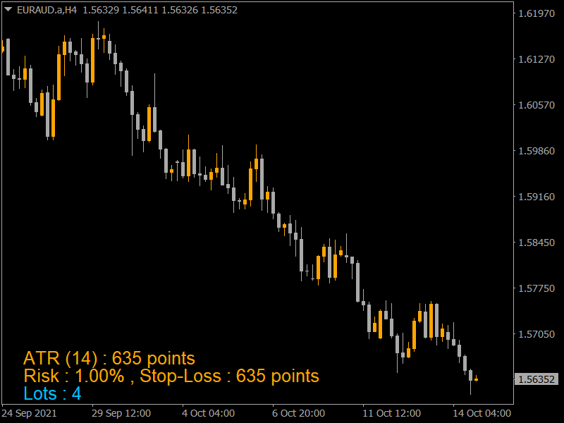 Position Size Calculator - indicator for MetaTrader 4