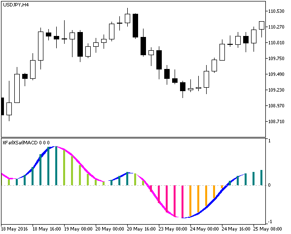 XFatlXSatlMACD - MetaTrader 5脚本