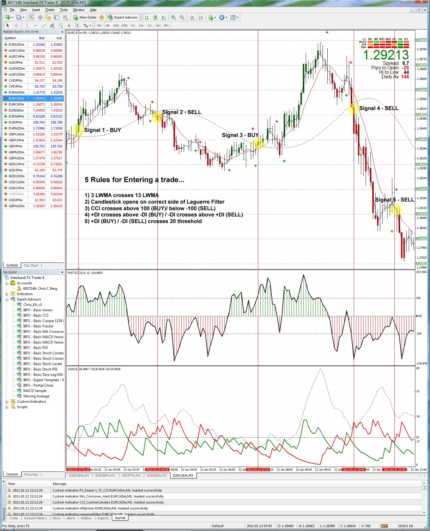 短期动量交易 - MetaTrader 4脚本