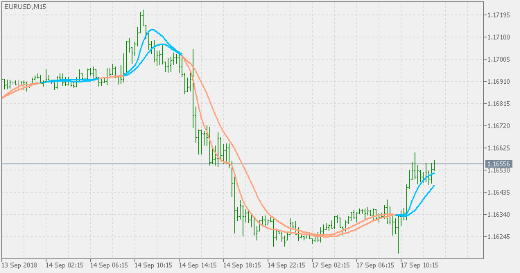 DWMA 与 JMA 功能区 - MetaTrader 5脚本