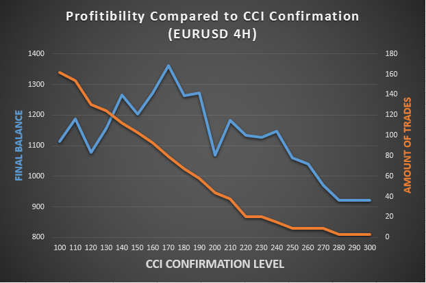 CCI T3 Tick - indicator for MetaTrader 5