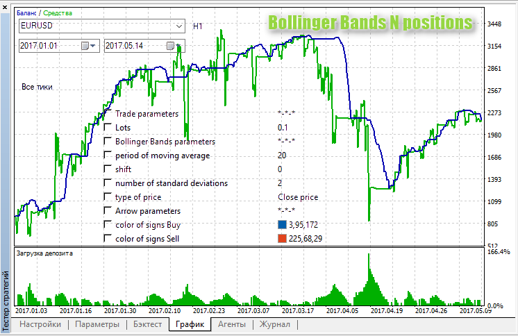 布林线 N 头寸 - MetaTrader 5 专家