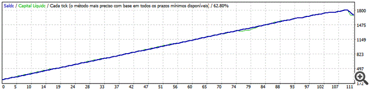 ADX + MA - expert for MetaTrader 4