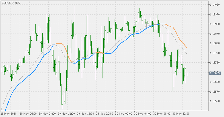 TrendStrength EMA 变化 - MetaTrader 5脚本