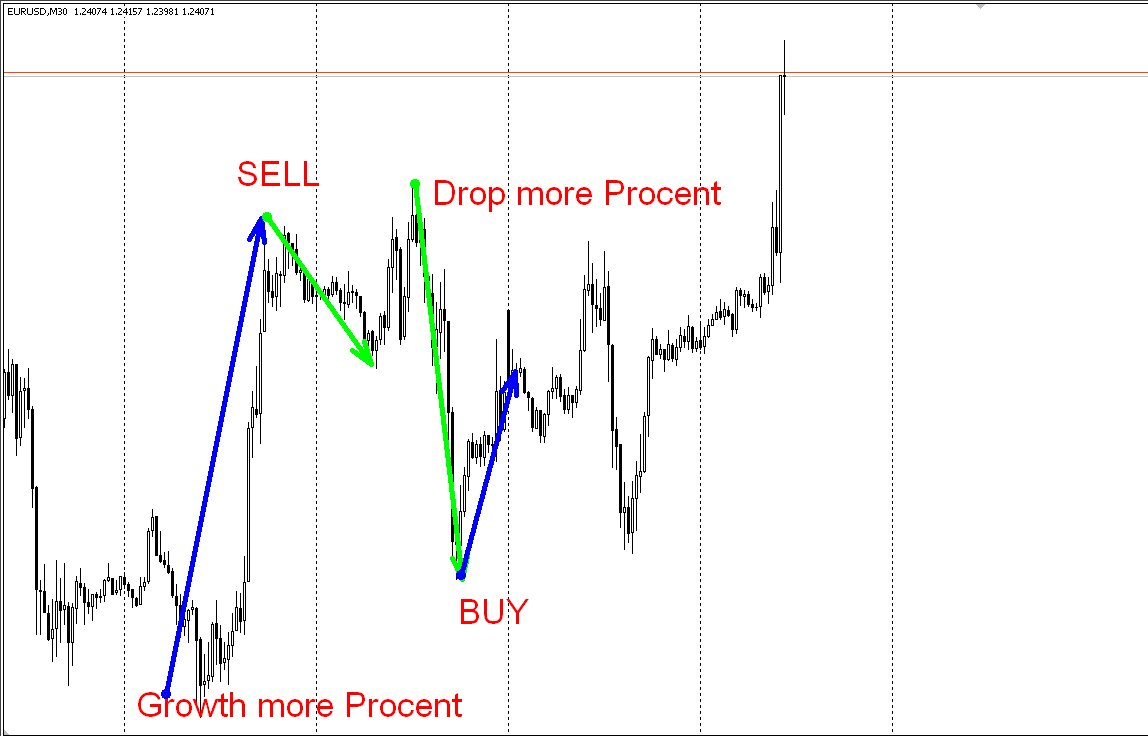 VR---SETKA---3 - expert for MetaTrader 4