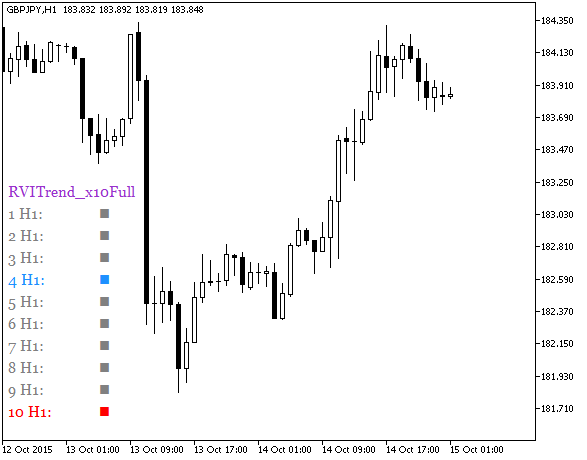 RVITrend_x10Full - MetaTrader 5脚本